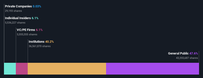 ownership-breakdown