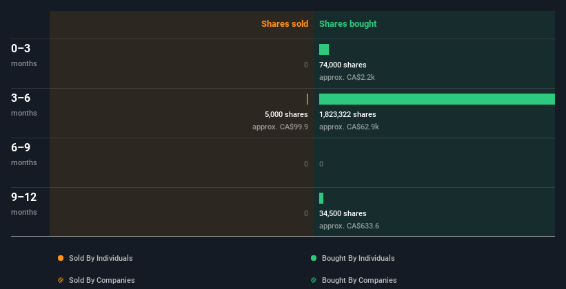 insider-trading-volume