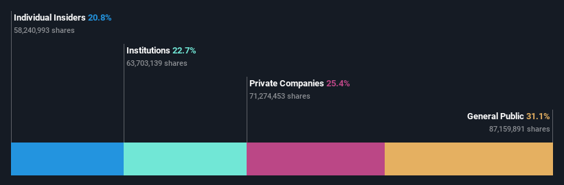 ownership-breakdown