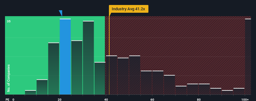 pe-multiple-vs-industry