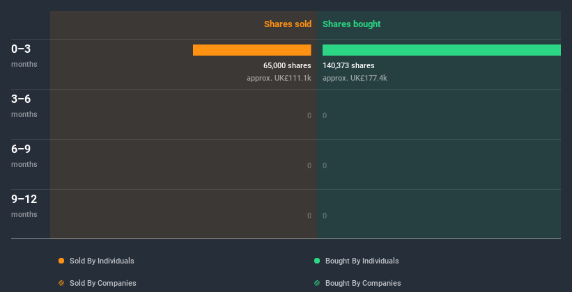 insider-trading-volume