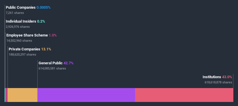 ownership-breakdown