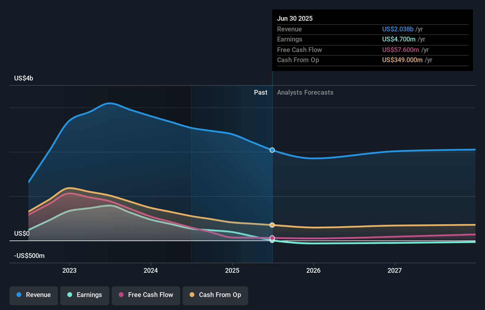 earnings-and-revenue-growth