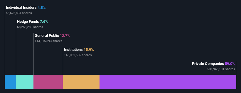 ownership-breakdown