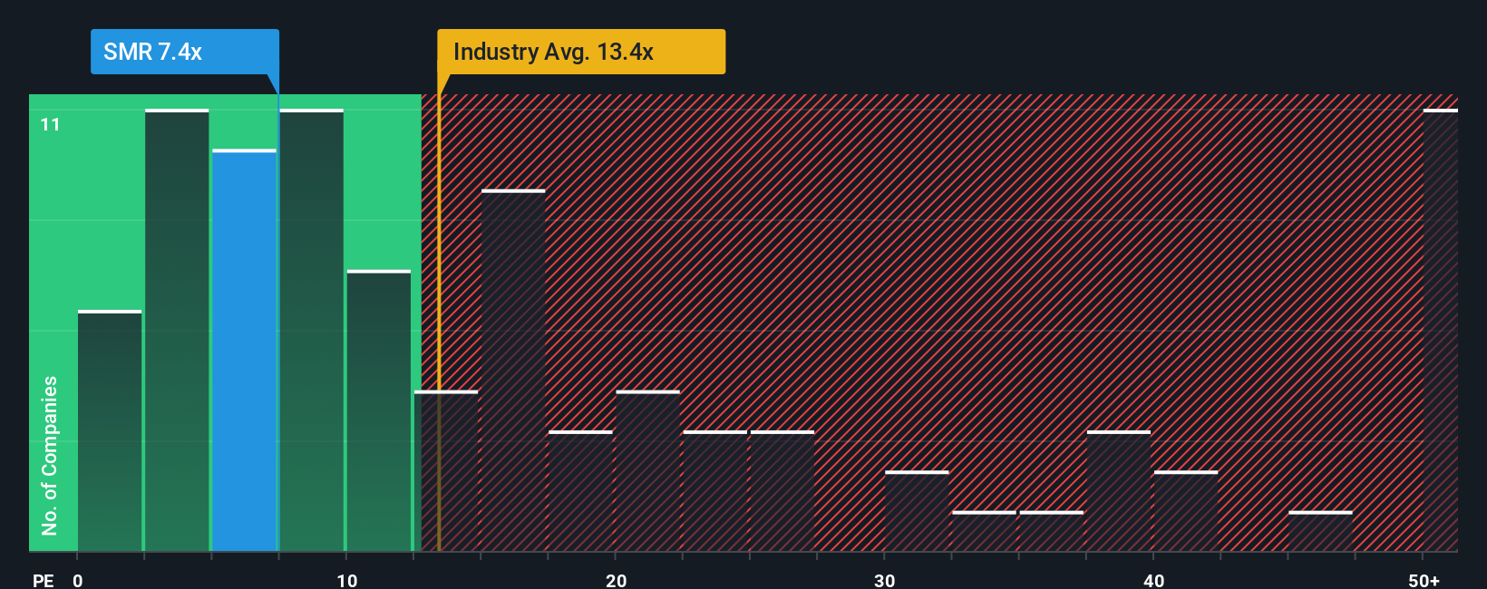 pe-multiple-vs-industry