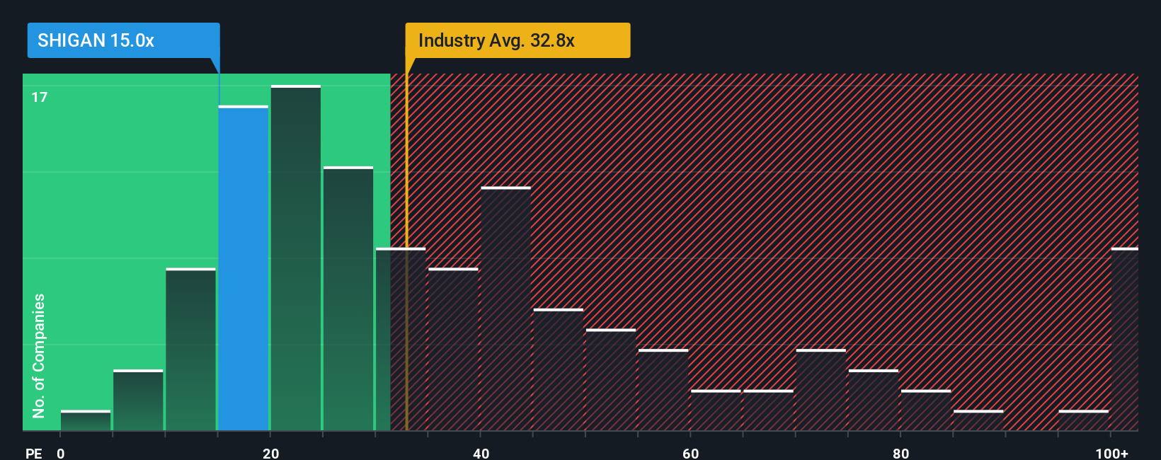 pe-multiple-vs-industry