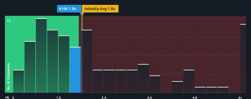 ps-multiple-vs-industry