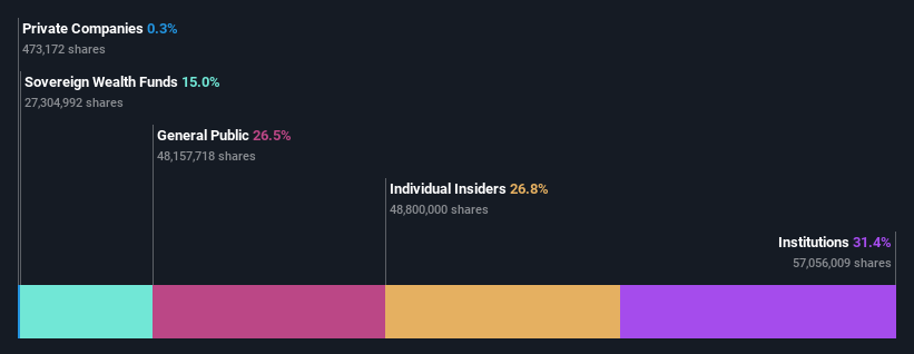 ownership-breakdown