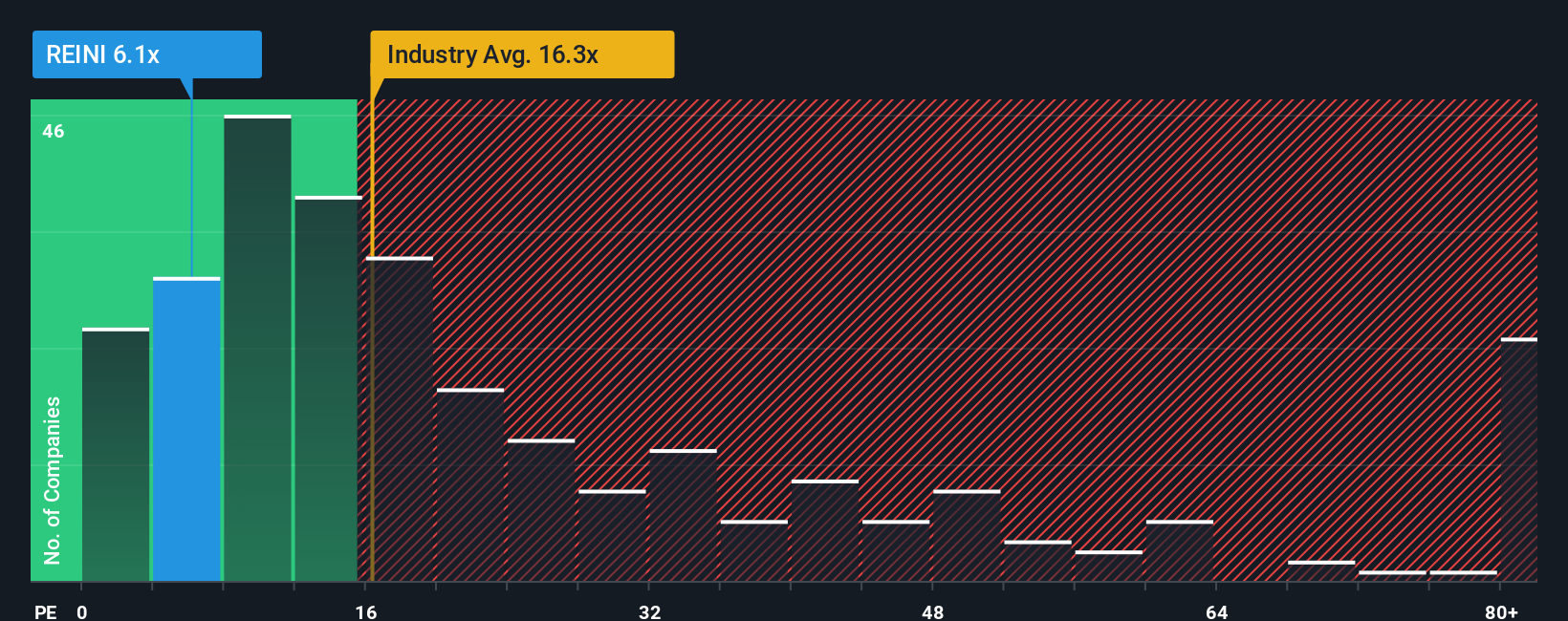 pe-multiple-vs-industry