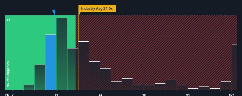 pe-multiple-vs-industry