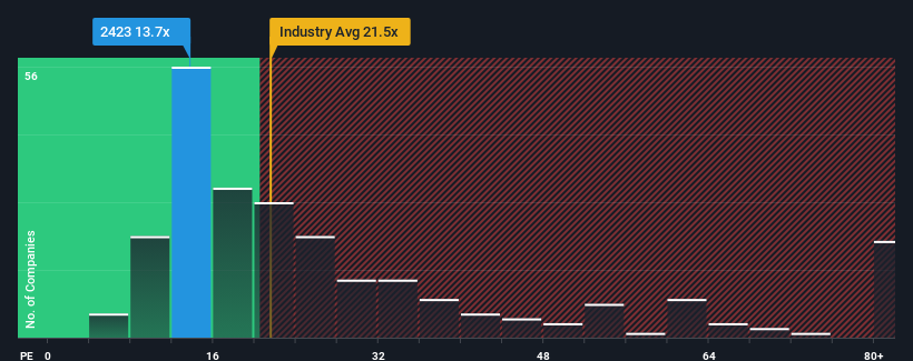 pe-multiple-vs-industry