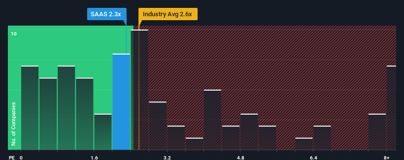 ps-multiple-vs-industry