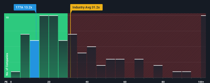 pe-multiple-vs-industry
