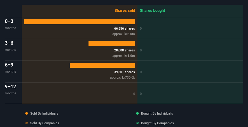 insider-trading-volume
