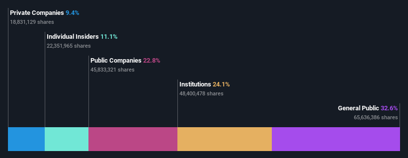 ownership-breakdown