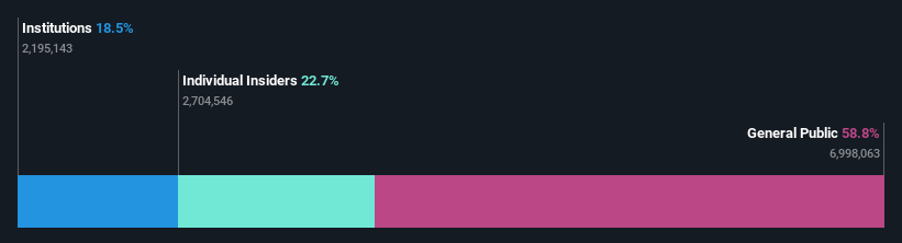 ownership-breakdown