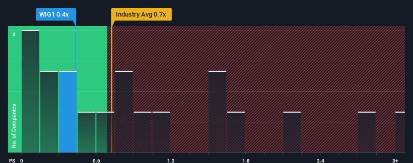 ps-multiple-vs-industry