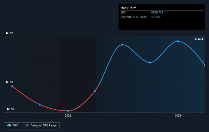 earnings-per-share-growth