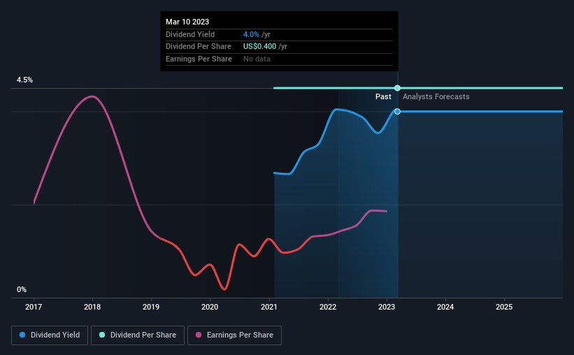 historic-dividend