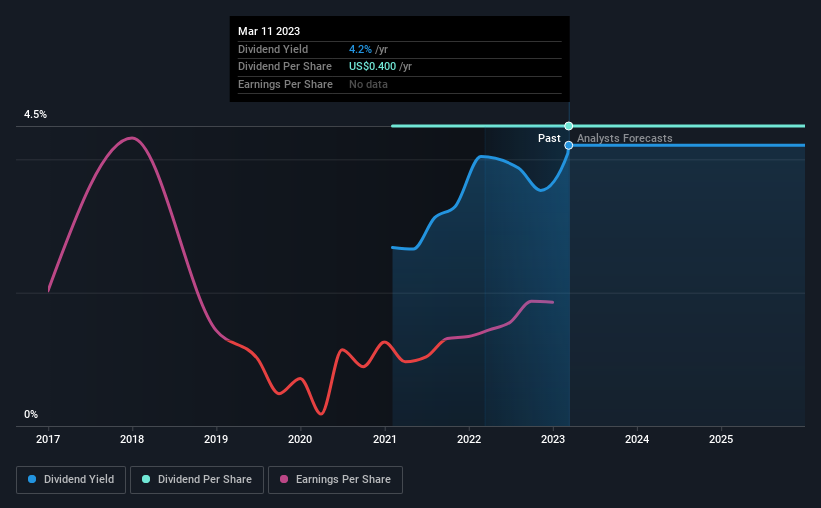 historic-dividend
