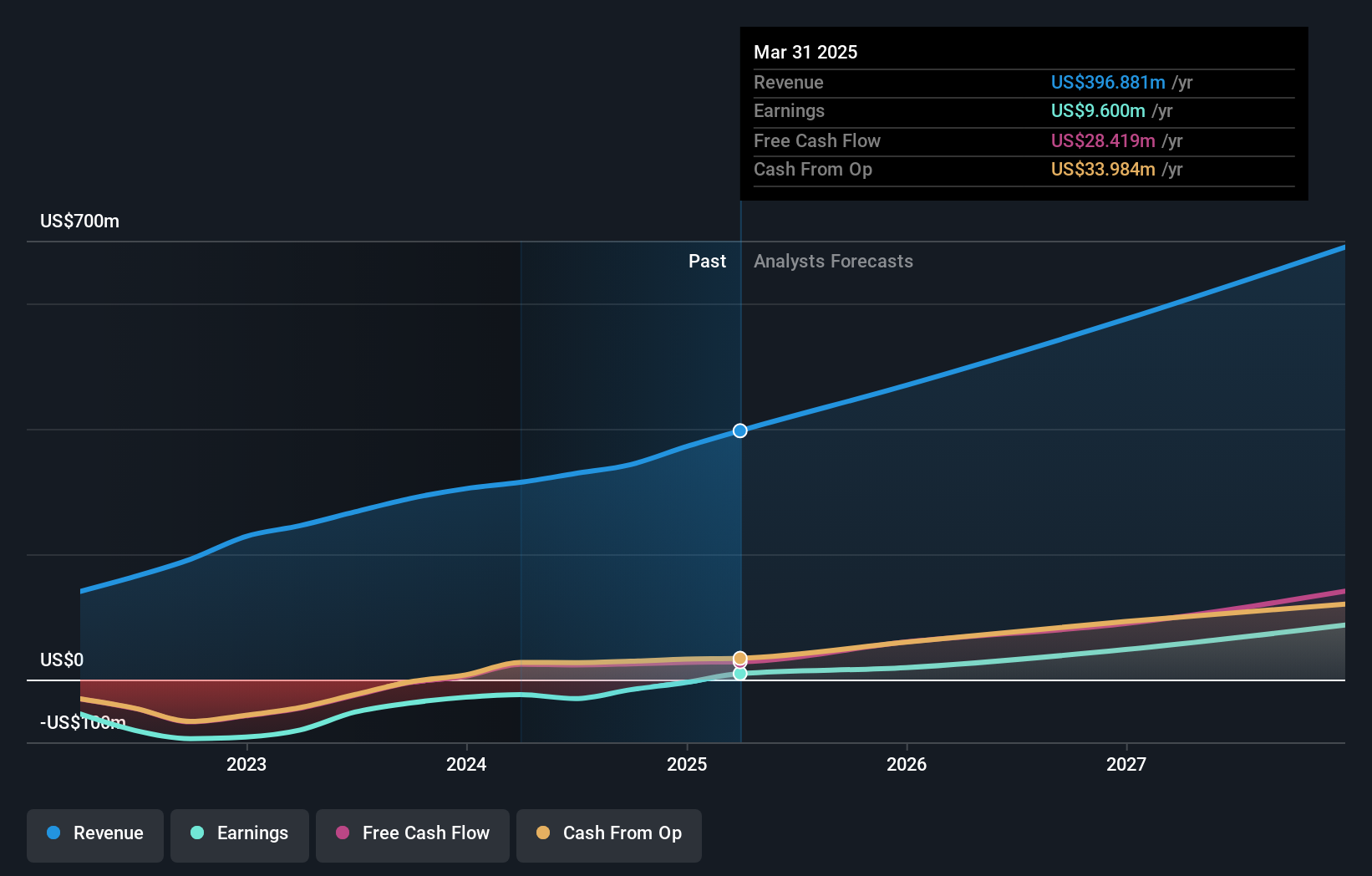 earnings-and-revenue-growth