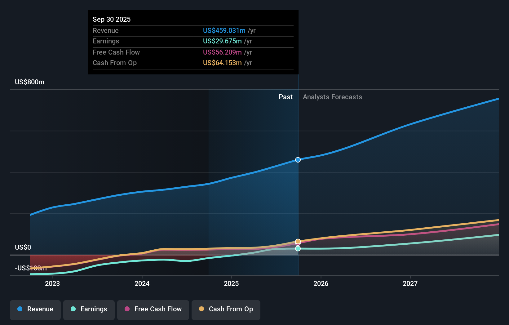 earnings-and-revenue-growth