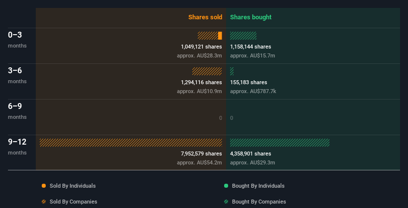 insider-trading-volume