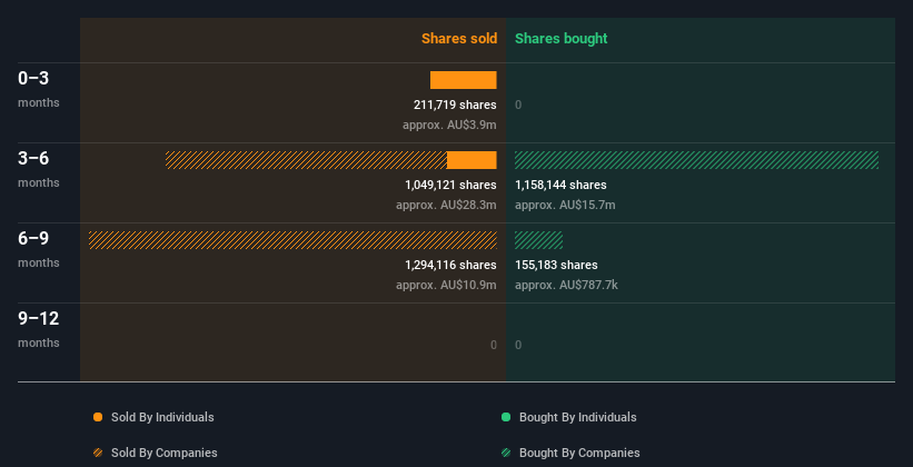 insider-trading-volume