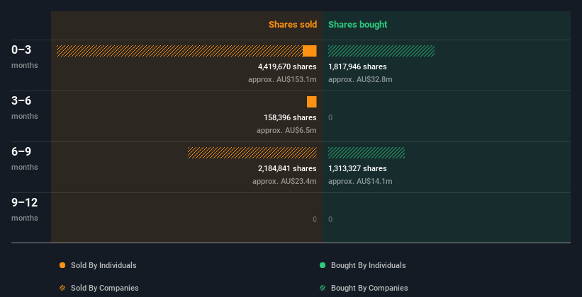 insider-trading-volume