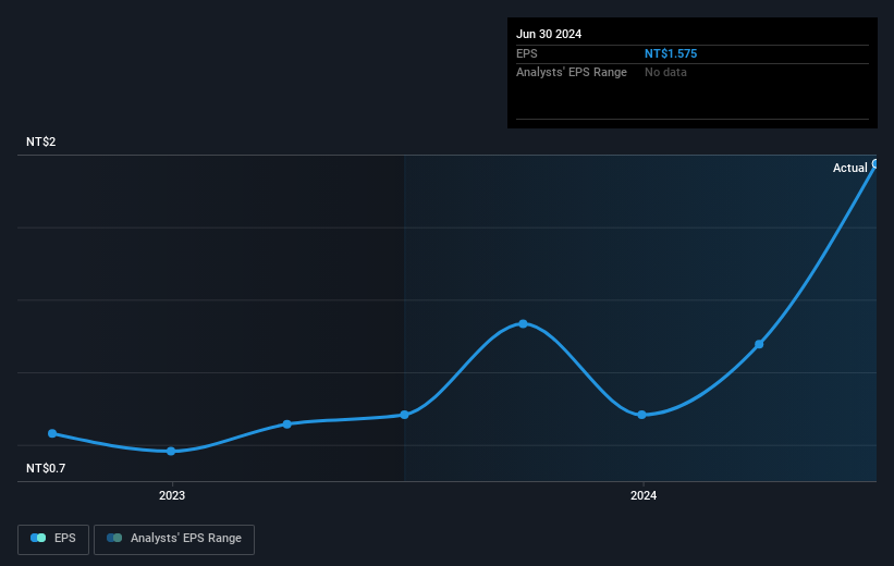 earnings-per-share-growth