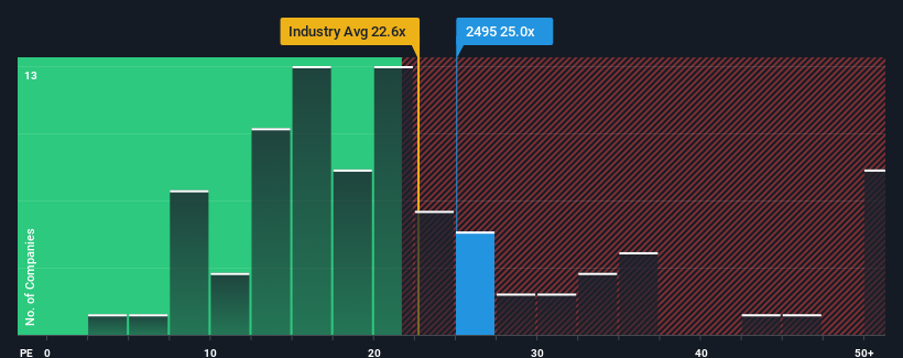pe-multiple-vs-industry
