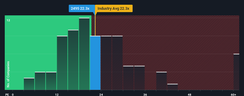 pe-multiple-vs-industry