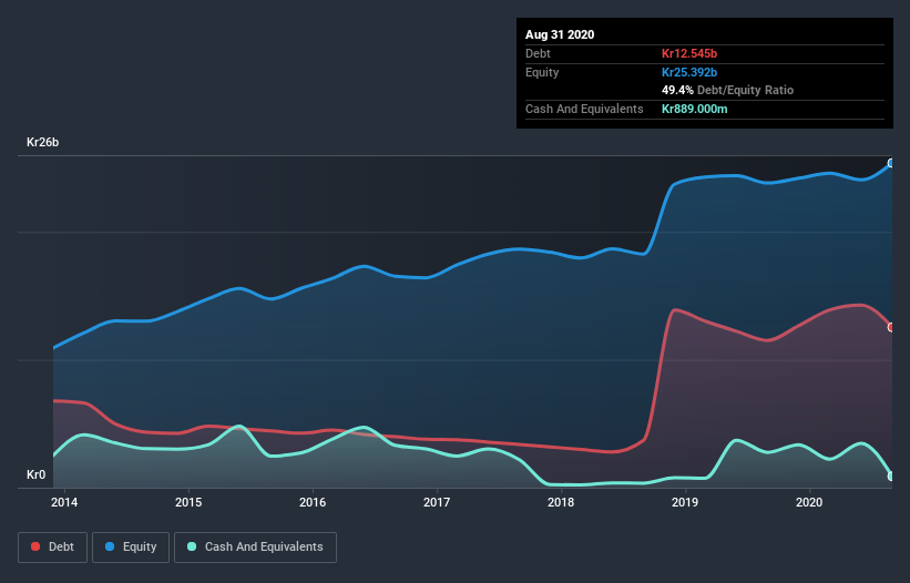 debt-equity-history-analysis