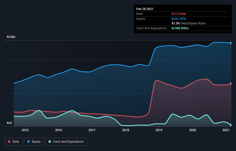 debt-equity-history-analysis