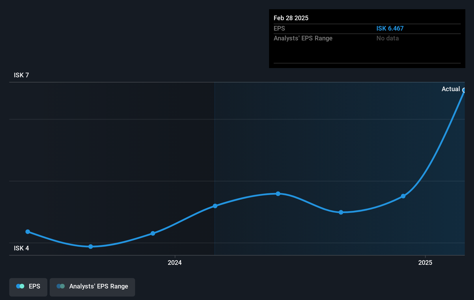 earnings-per-share-growth