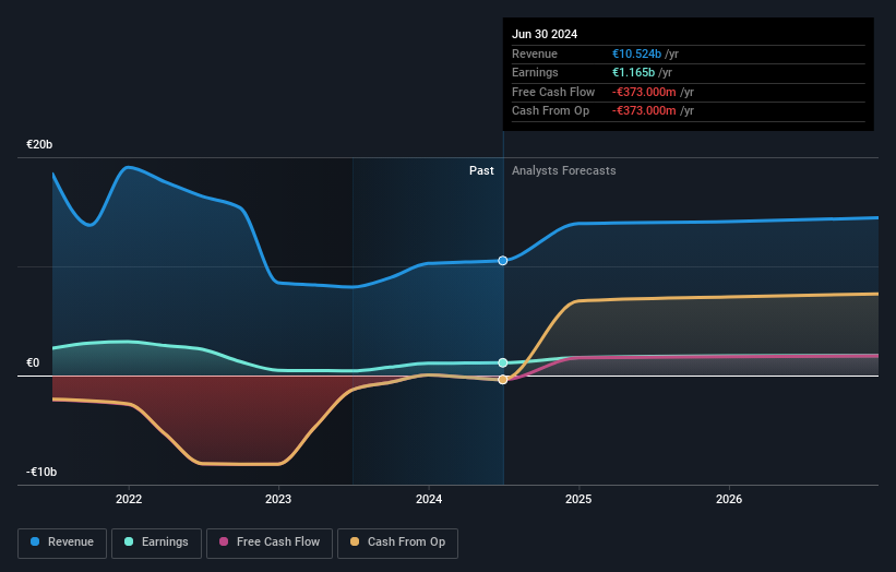 earnings-and-revenue-growth