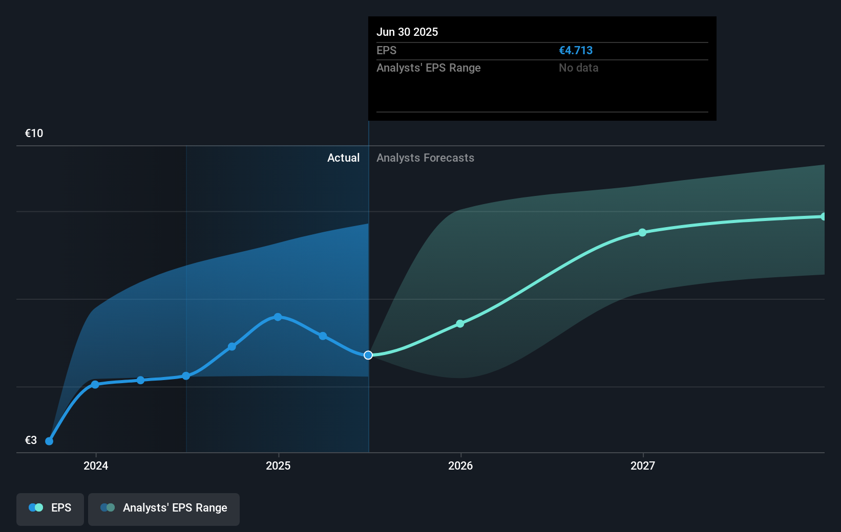 earnings-per-share-growth
