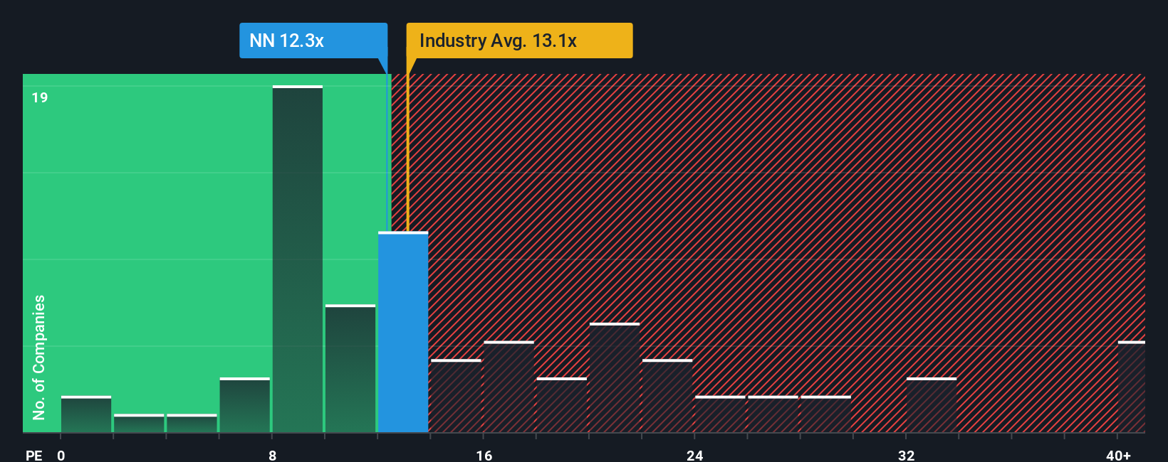 pe-multiple-vs-industry