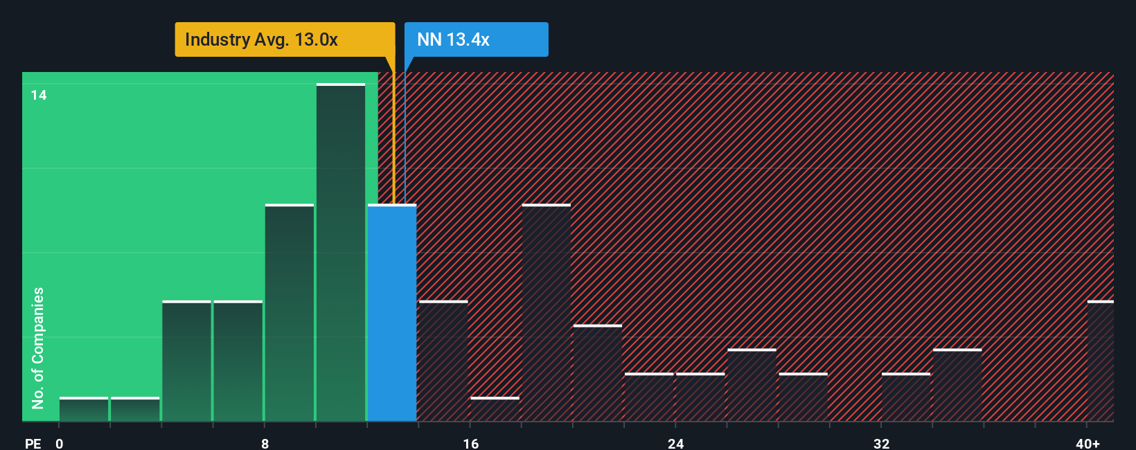 pe-multiple-vs-industry
