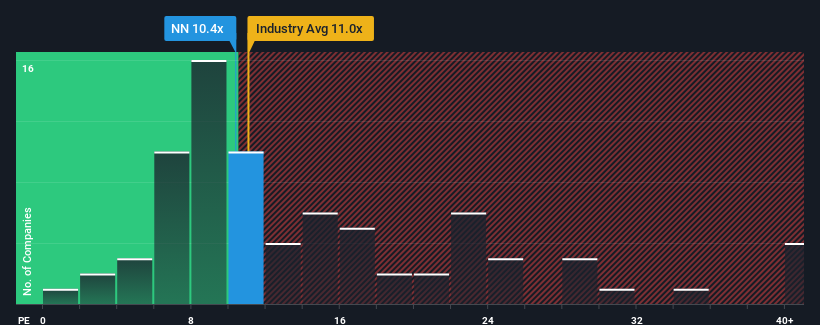 pe-multiple-vs-industry