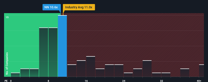 pe-multiple-vs-industry