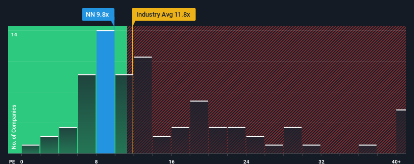 pe-multiple-vs-industry