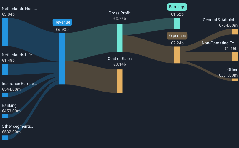 revenue-and-expenses-breakdown