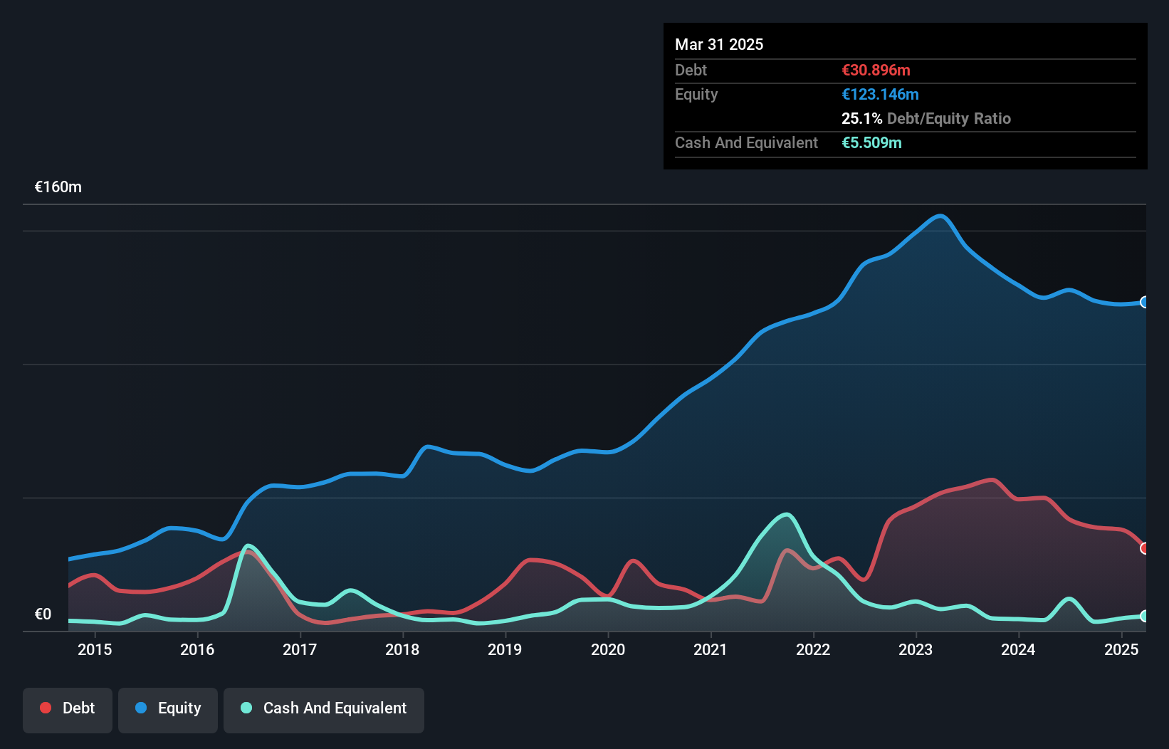 debt-equity-history-analysis