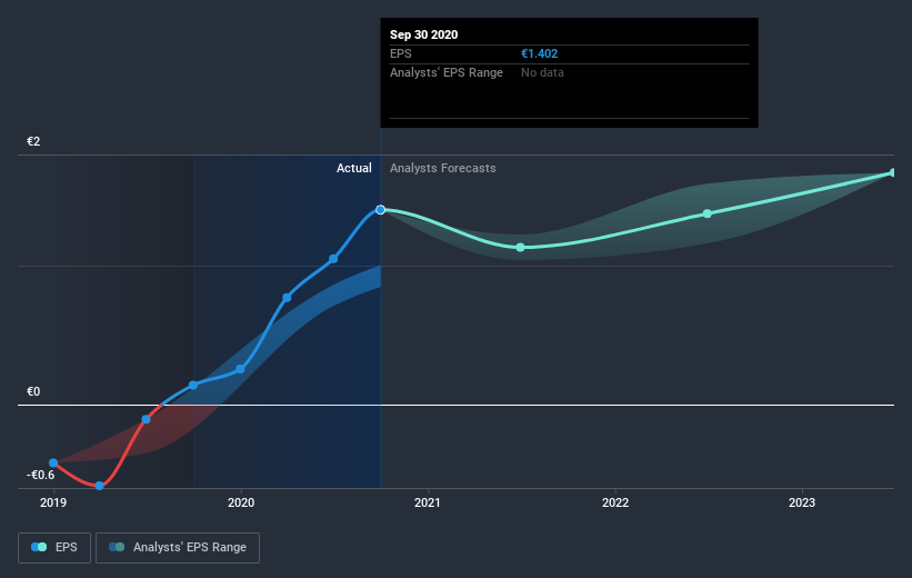 earnings-per-share-growth