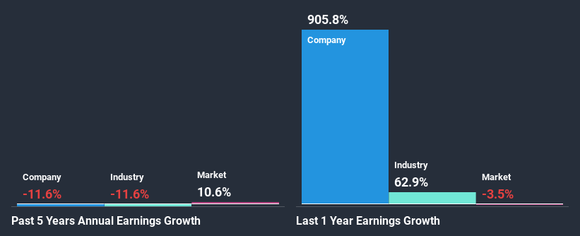 past-earnings-growth