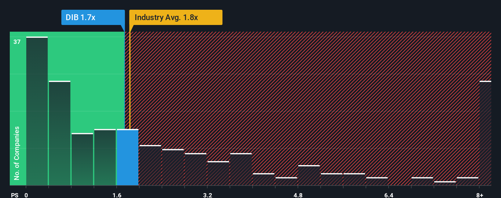 ps-multiple-vs-industry
