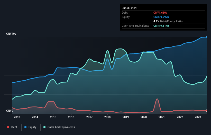 debt-equity-history-analysis