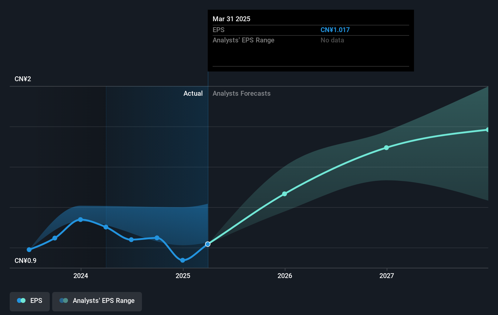 earnings-per-share-growth