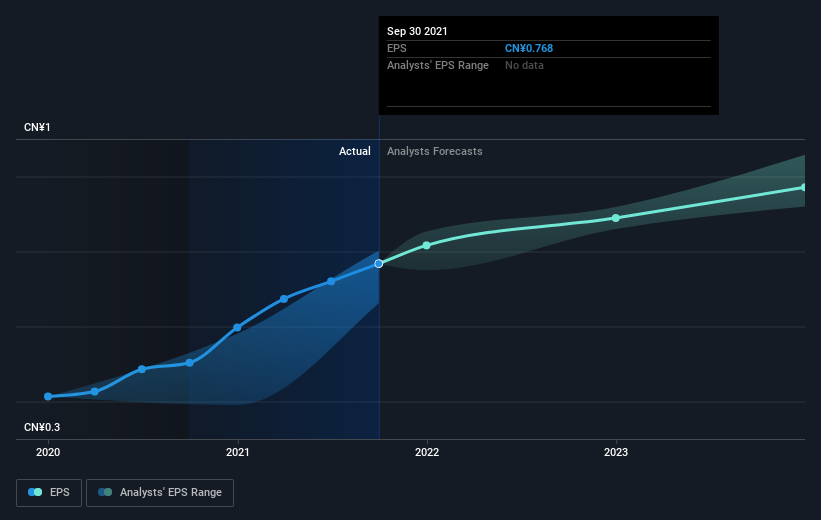 earnings-per-share-growth